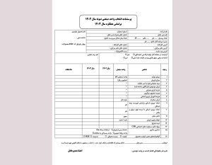 اعلام شرایط اخذ عنوان واحد نمونه صنعتی سال 1404 + فرم